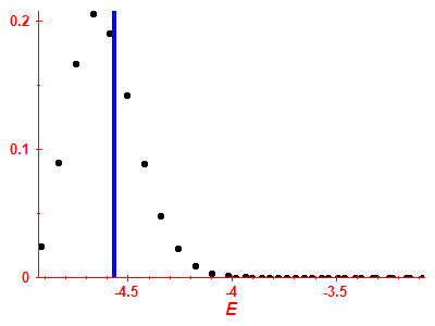 Strength function
